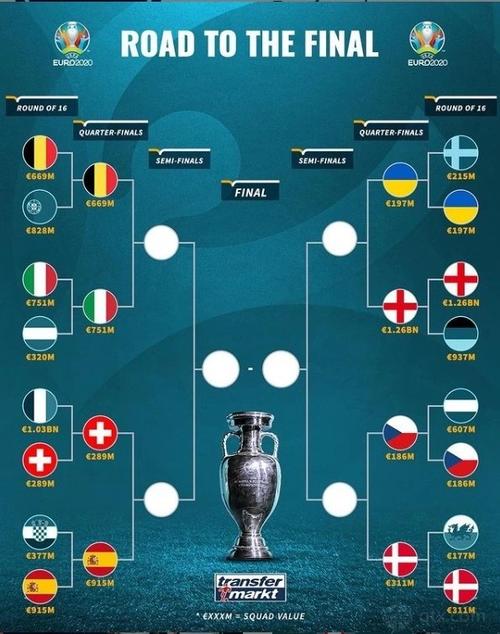 以前欧洲杯决赛比分（过往欧洲杯决赛比分）
